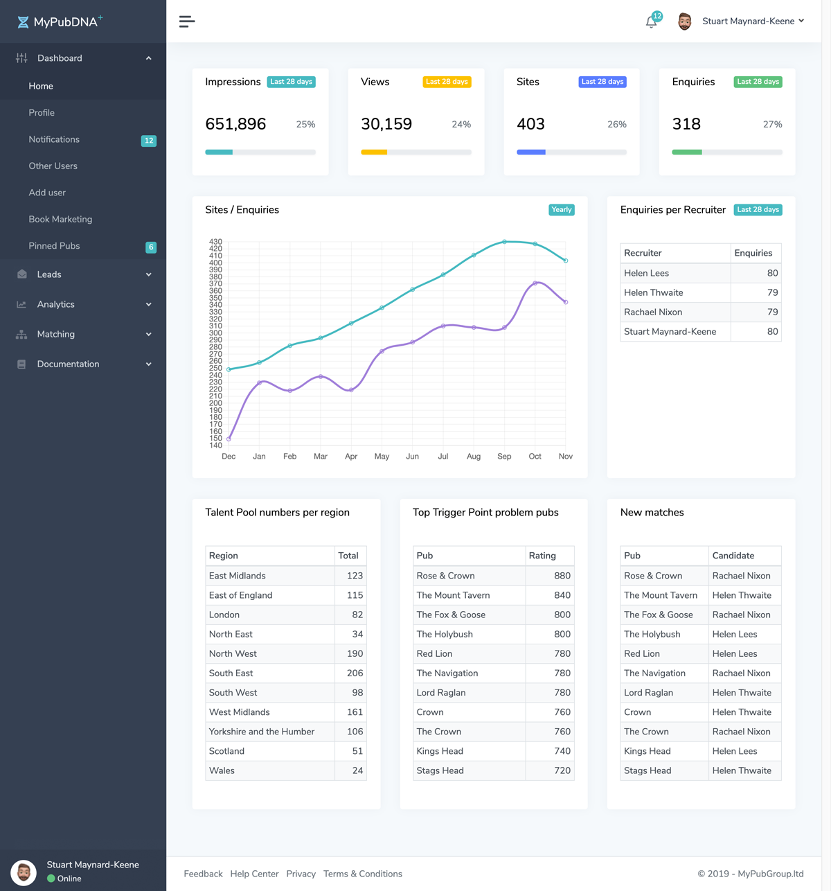 Dashboard Default