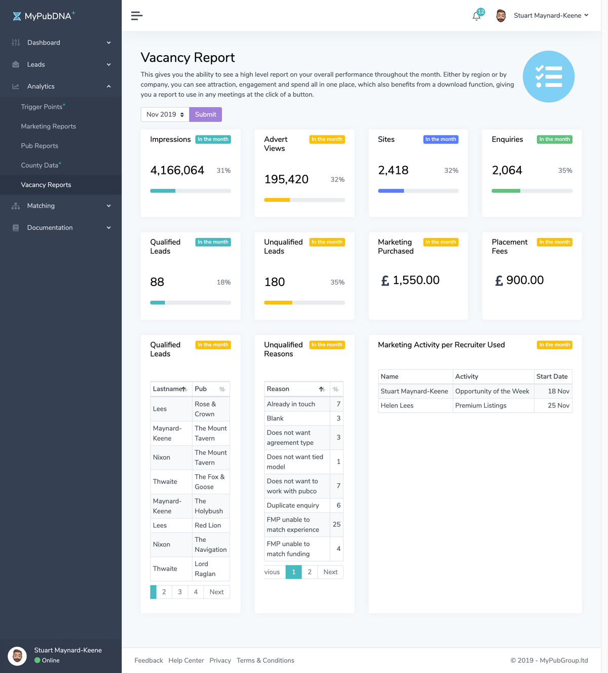 Dashboard Analytics